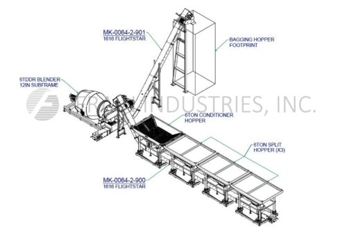 Photo of Doyle Equipment Mfg Company Mixer Powder Paddle S.S. 6TDDR BLENDER