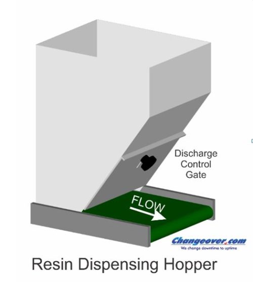 Used Hopper Equipment — Machine for Sale