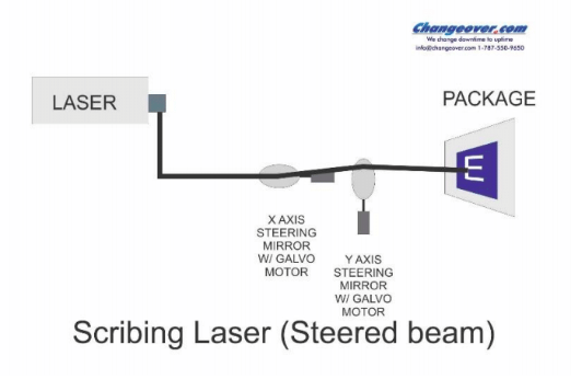 Continuous Ink Jet