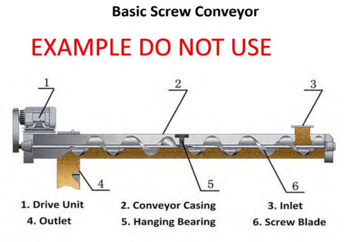Basic Screw Conveyer