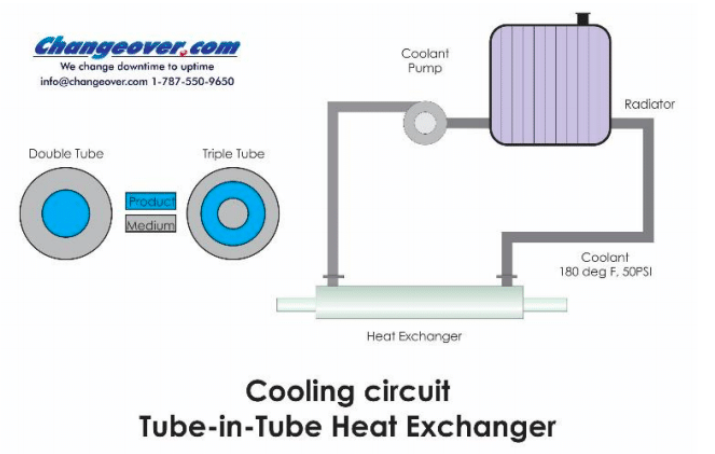 Heat Exchangers