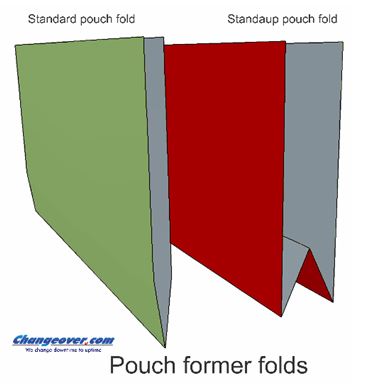 a1-3-sided-pouch2