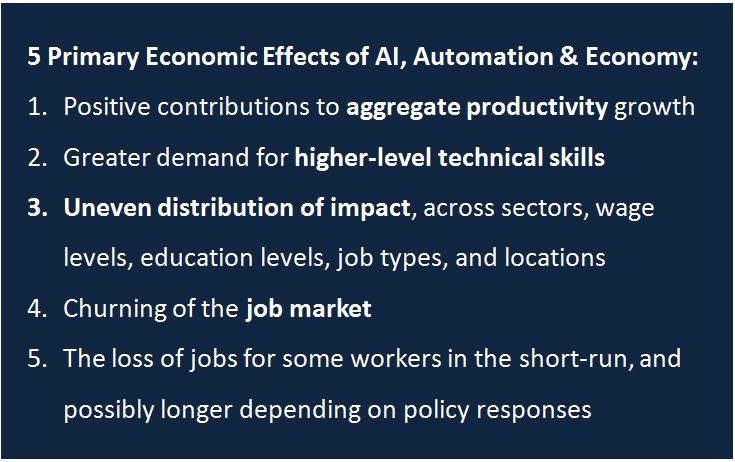 automation-ai-economy