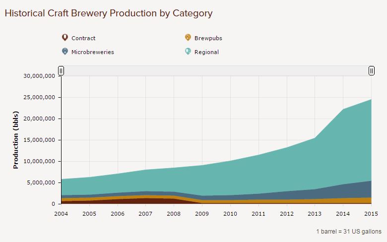 craftbeerCapture