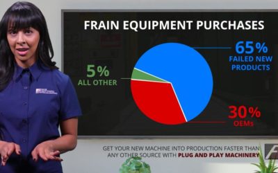 How Does Frain Provide Their PLUG AND PLAY MACHINERY SO FAST?