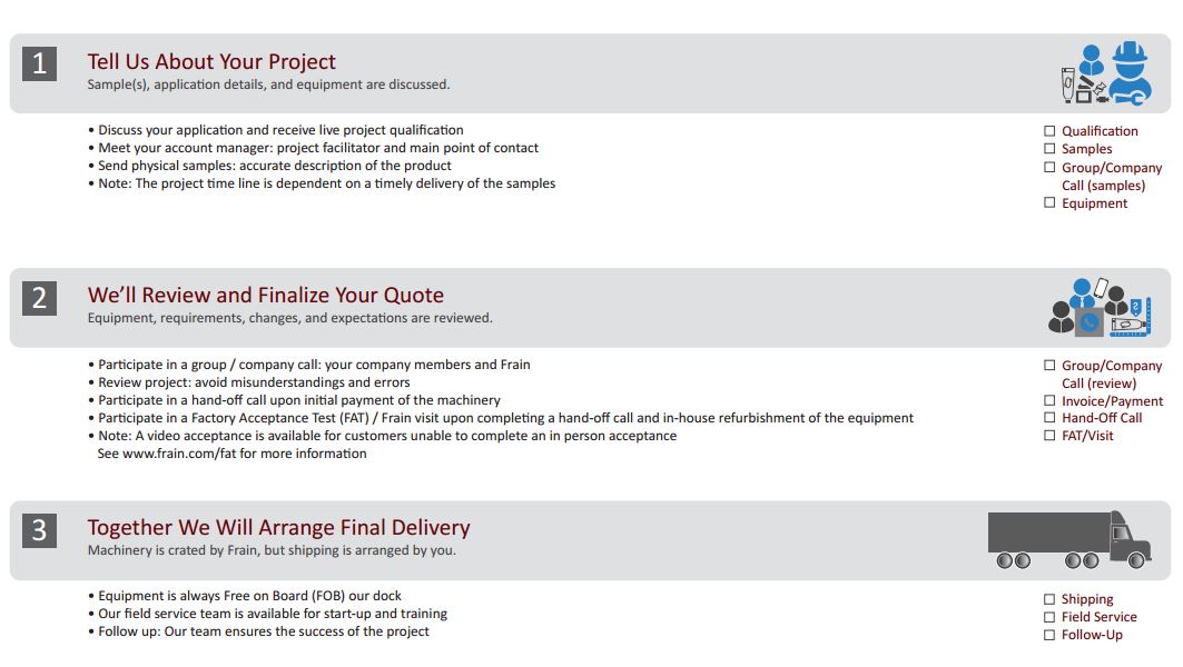 frain-packaging-equipment